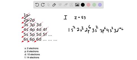 electronic configuration for iodine|Iodine Electron Configuration: Everything You Need to Know.